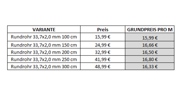 Edelstahl V2A Rohr Rundrohr Geländerrohr 33,7x 2,0 mm - Länge auswählbar - AISI 304 geschliffen K320
